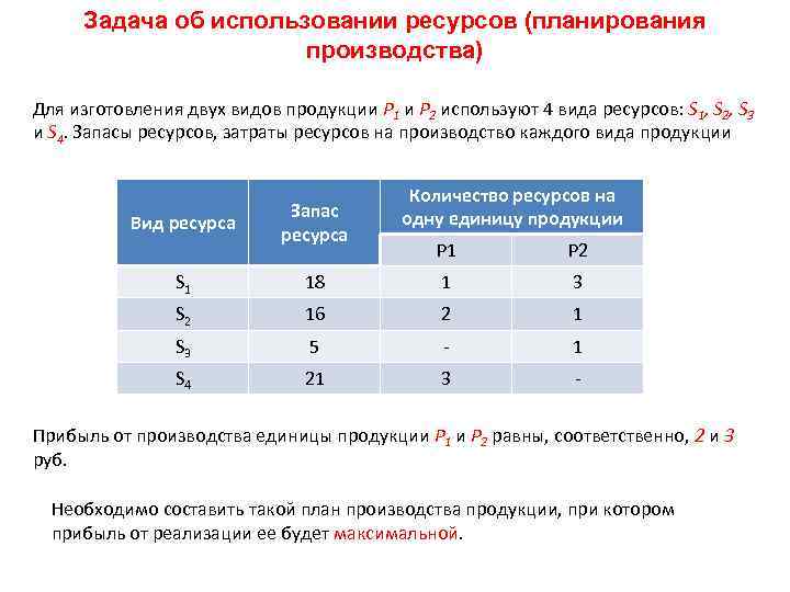 Некоторому заводу требуется составить оптимальный план выпуска двух видов изделий