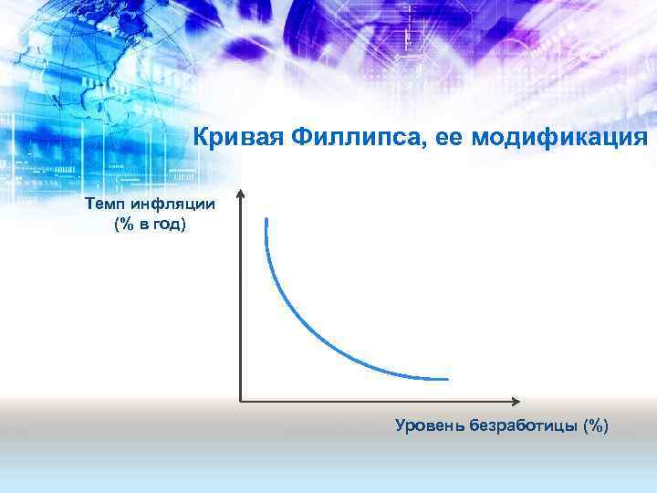 Кривая Филлипса, ее модификация Темп инфляции (% в год) Уровень безработицы (%) 