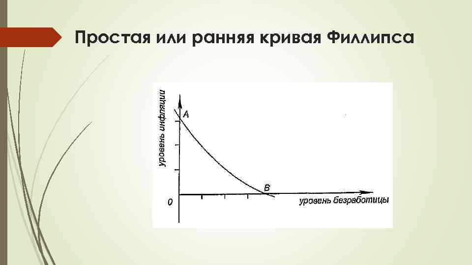 Простая или ранняя кривая Филлипса 