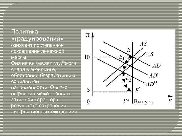 Политика «градуирования» означает постепенное сокращение денежной массы. Она не вызывает глубокого спада в экономике,