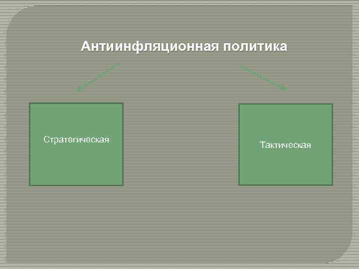 Антиинфляционная политика Стратегическая Тактическая 