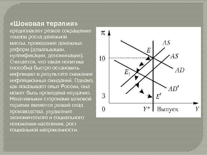  «Шоковая терапия» предполагает резкое сокращение темпов роста денежной массы, проведение денежных реформ (девальвации,