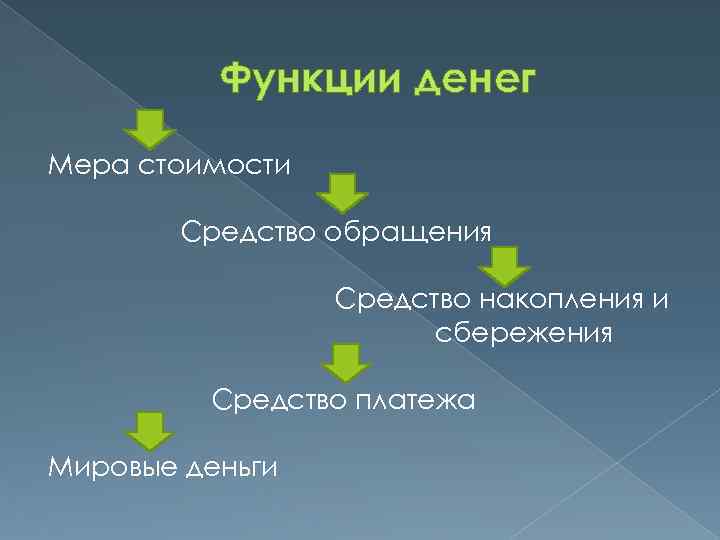 Функции денег Мера стоимости Средство обращения Средство накопления и сбережения Средство платежа Мировые деньги