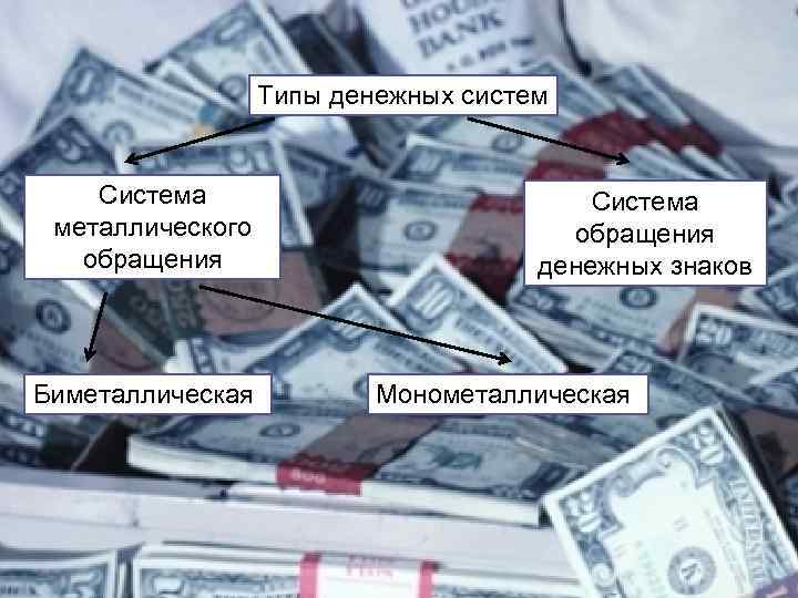 Типы денежных систем Система металлического обращения Биметаллическая Система обращения денежных знаков Монометаллическая 