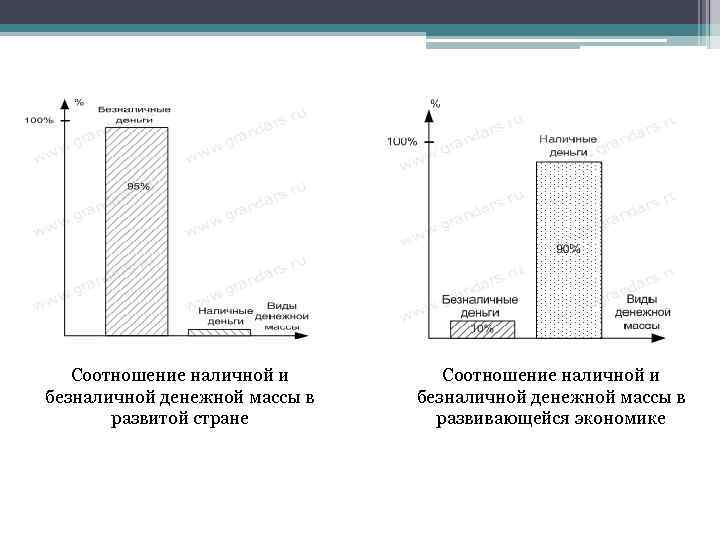Соотношение наличной и безналичной денежной массы в развитой стране Соотношение наличной и безналичной денежной