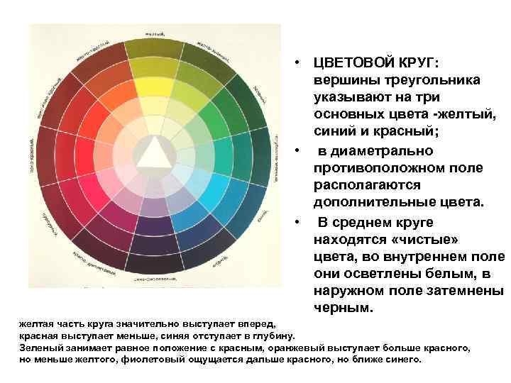  • ЦВЕТОВОЙ КРУГ: вершины треугольника указывают на три основных цвета -желтый, синий и