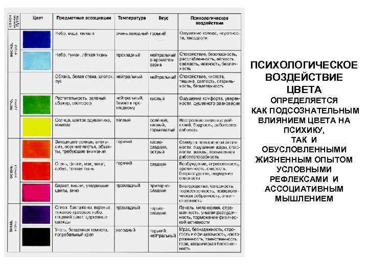 Определить цвет рождения. Цвет предметный и обусловленный. Оптическое воздействие цвета. Обусловленный цвет в живописи это. Сложный обусловленный цвет.