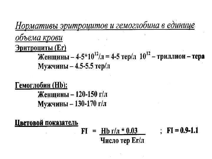 Анемия типовой патологический процесс