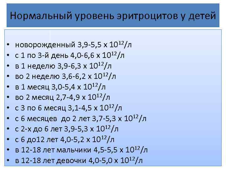 Нормальный уровень эритроцитов у детей • • • новорожденный 3, 9 -5, 5 х