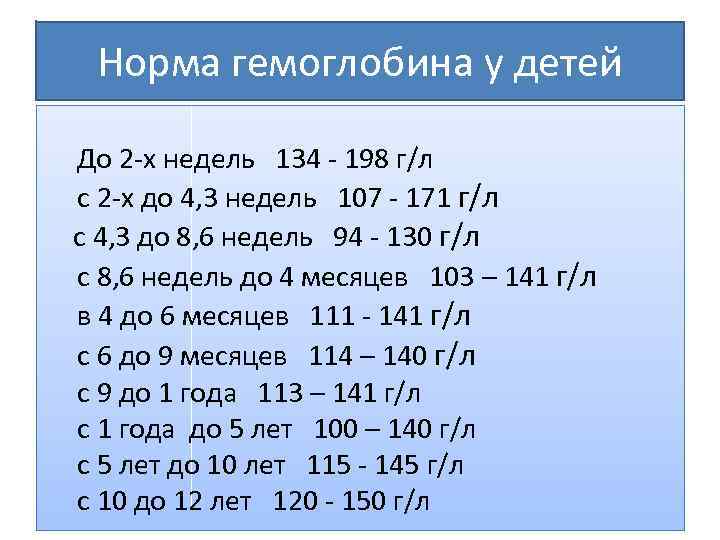 Норма гемоглобина у детей До 2 -х недель 134 - 198 г/л с 2
