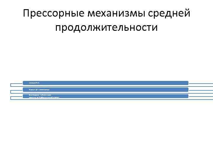 Прессорные механизмы средней продолжительности Активация РААС Секреция АДГ - вазоконстрикция Закон Старлинга – за