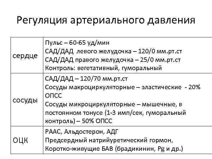 Регуляция артериального давления сердце сосуды ОЦК Пульс – 60 -65 уд/мин САД/ДАД левого желудочка