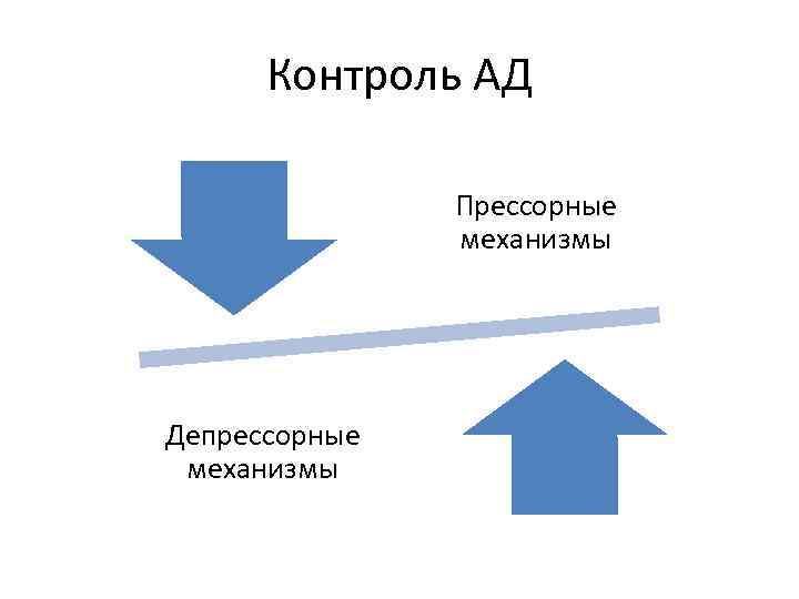 Контроль АД Прессорные механизмы Депрессорные механизмы 