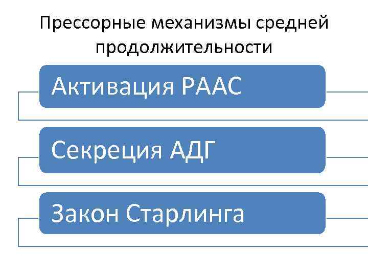 Прессорные механизмы средней продолжительности Активация РААС Секреция АДГ Закон Старлинга 