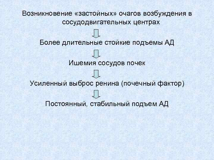 Возникновение «застойных» очагов возбуждения в сосудодвигательных центрах Более длительные стойкие подъемы АД Ишемия сосудов
