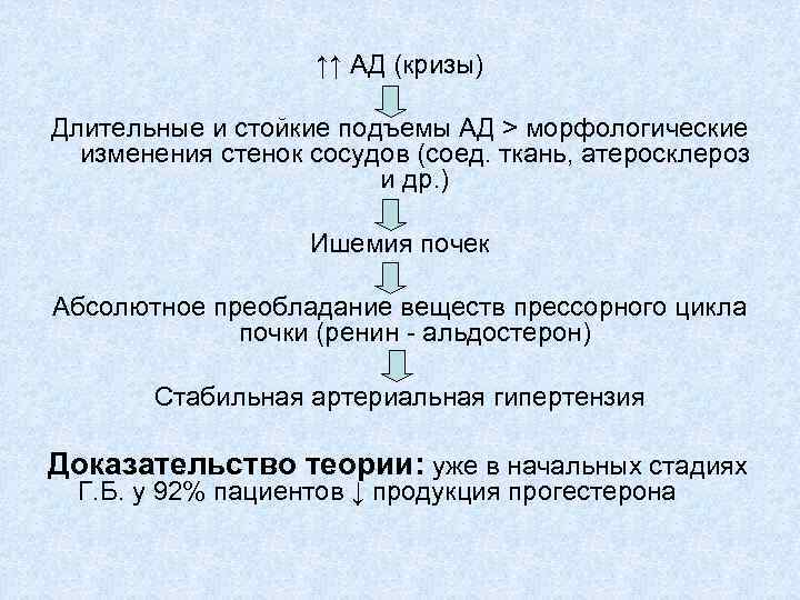 ↑↑ АД (кризы) Длительные и стойкие подъемы АД > морфологические изменения стенок сосудов (соед.