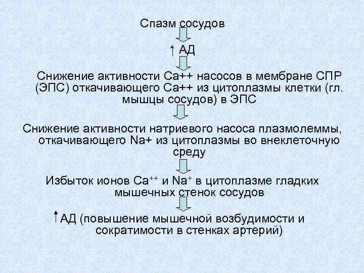 Спазм сосудов ↑ АД Снижение активности Ca++ насосов в мембране СПР (ЭПС) откачивающего Ca++