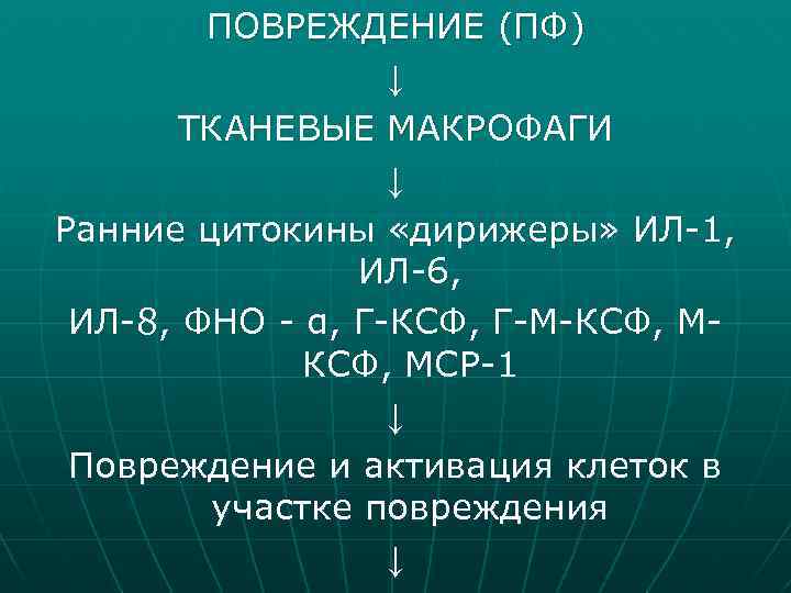 ПОВРЕЖДЕНИЕ (ПФ) ↓ ТКАНЕВЫЕ МАКРОФАГИ ↓ Ранние цитокины «дирижеры» ИЛ-1, ИЛ-6, ИЛ-8, ФНО -
