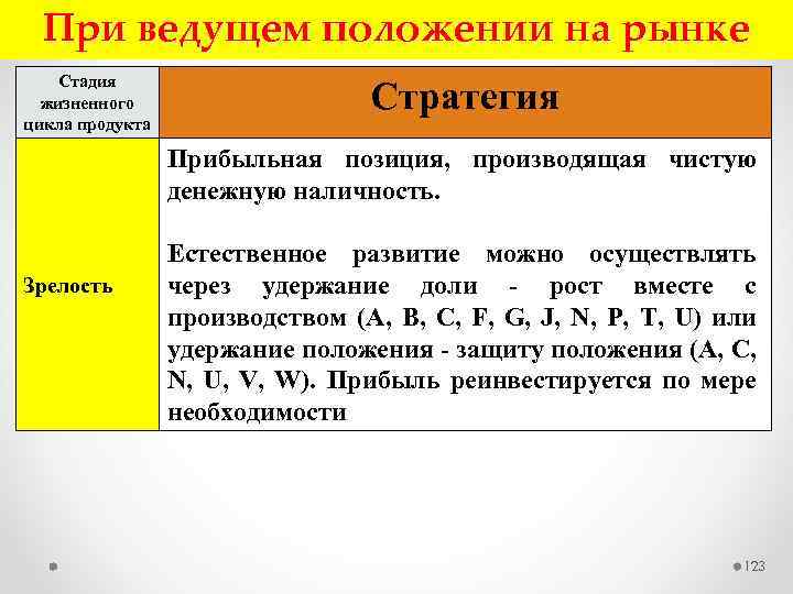 При ведущем положении на рынке Стадия жизненного цикла продукта Стратегия Прибыльная позиция, производящая чистую