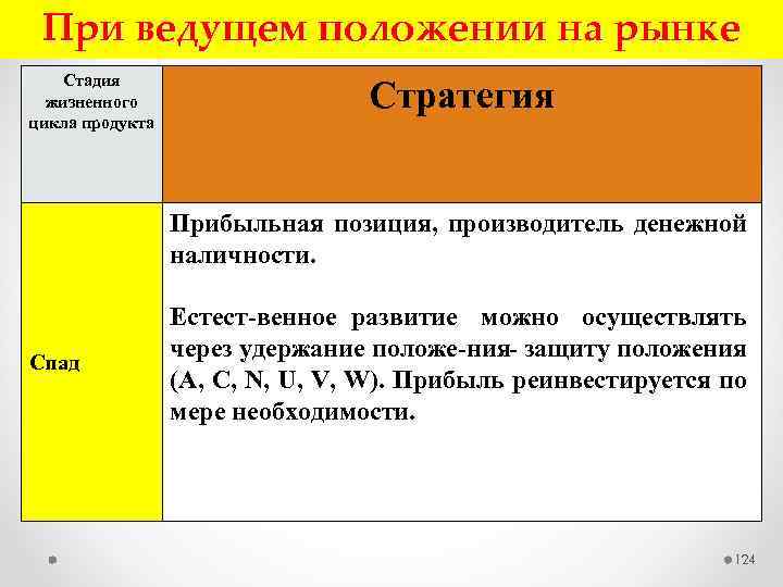 При ведущем положении на рынке Стадия жизненного цикла продукта Стратегия Прибыльная позиция, производитель денежной
