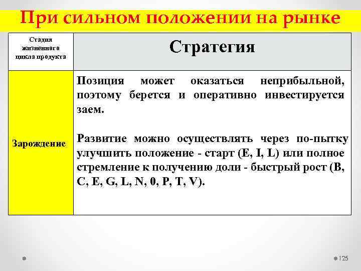 При сильном положении на рынке Стадия жизненного цикла продукта Стратегия Позиция может оказаться неприбыльной,