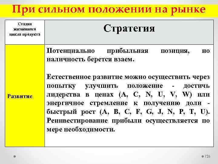 При сильном положении на рынке Стадия жизненного цикла продукта Стратегия Потенциально прибыльная наличность берется