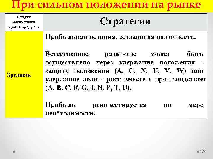 При сильном положении на рынке Стадия жизненного цикла продукта Стратегия Прибыльная позиция, создающая наличность.
