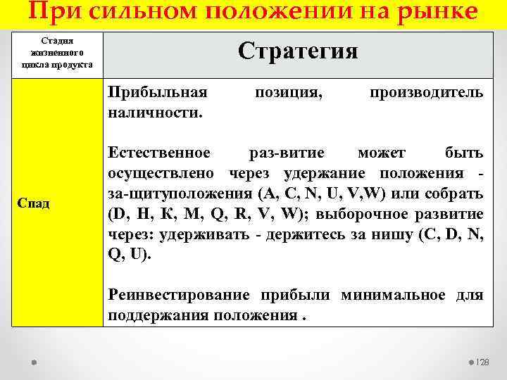 При сильном положении на рынке Стадия жизненного цикла продукта Стратегия Прибыльная наличности. Спад позиция,