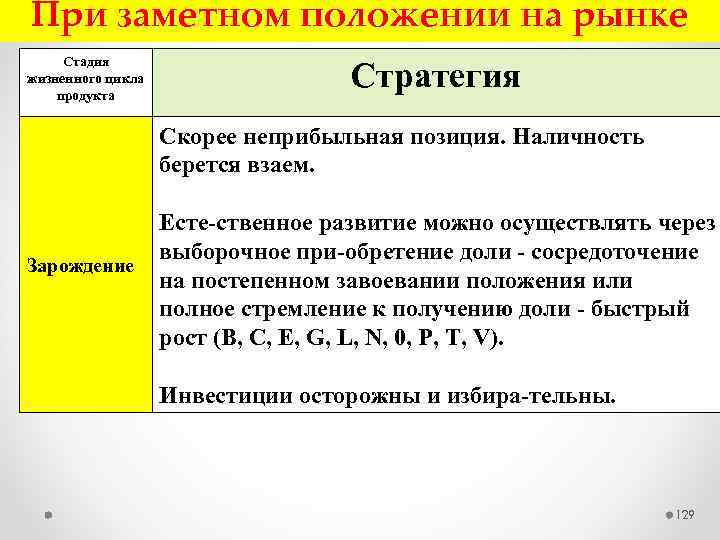 При заметном положении на рынке Стадия жизненного цикла продукта Стратегия Скорее неприбыльная позиция. Наличность