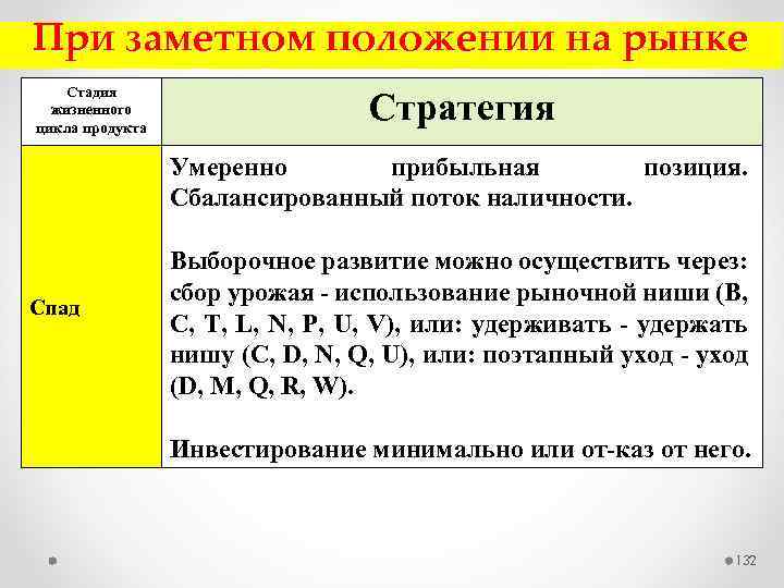При заметном положении на рынке Стадия жизненного цикла продукта Стратегия Умеренно прибыльная позиция. Сбалансированный