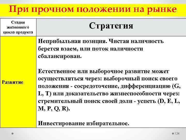 При прочном положении на рынке Стадия жизненного цикла продукта Стратегия Неприбыльная позиция. Чистая наличность