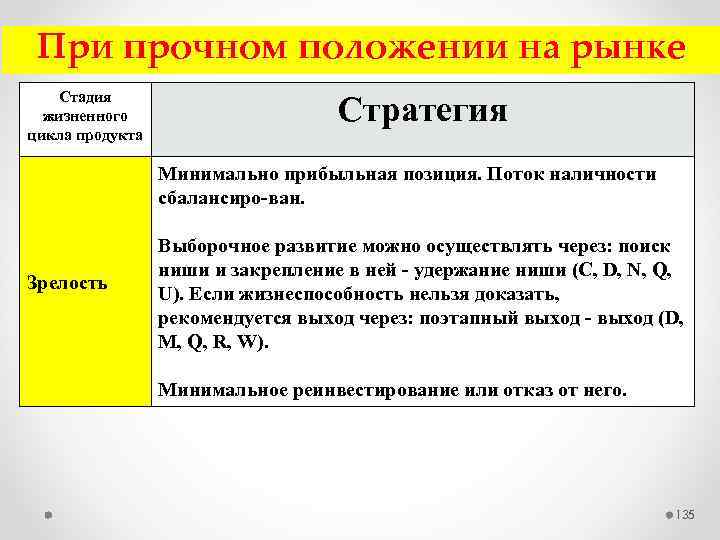 При прочном положении на рынке Стадия жизненного цикла продукта Стратегия Минимально прибыльная позиция. Поток