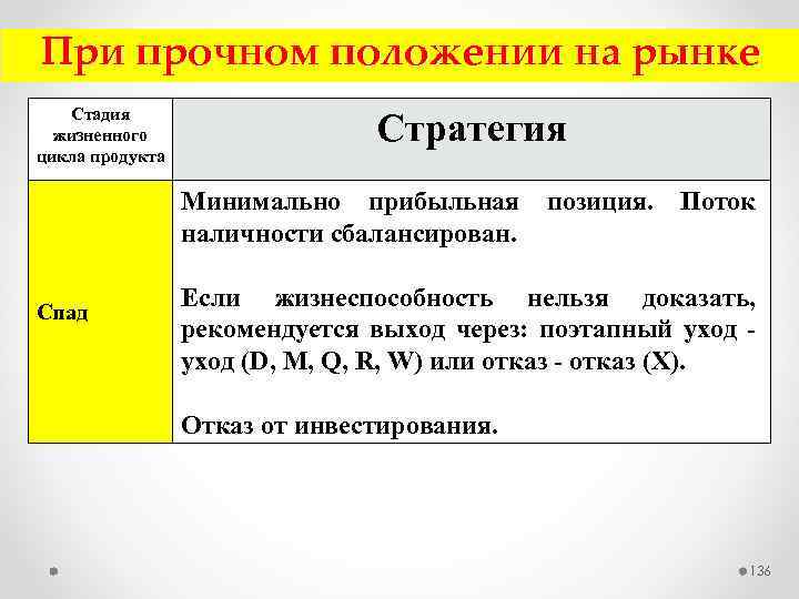 При прочном положении на рынке Стадия жизненного цикла продукта Стратегия Минимально прибыльная позиция. Поток
