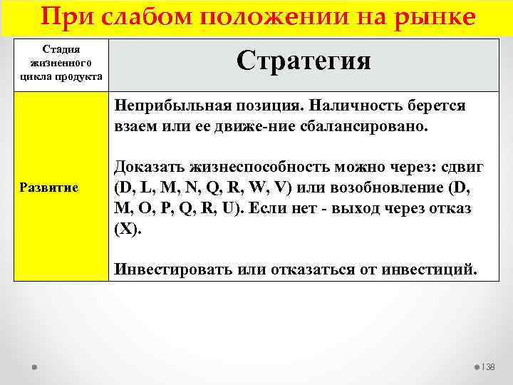При слабом положении на рынке Стадия жизненного цикла продукта Стратегия Неприбыльная позиция. Наличность берется