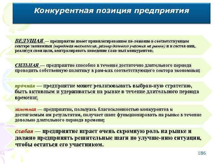 Конкурентная позиция предприятия ВЕДУЩАЯ — предприятие имеет привилегированное по ложение в соответствующем секторе экономики