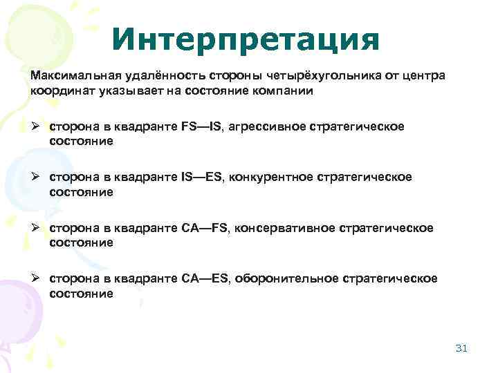 Интерпретация Максимальная удалённость стороны четырёхугольника от центра координат указывает на состояние компании Ø сторона