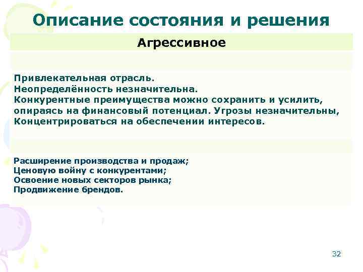 Описание состояния и решения Агрессивное Привлекательная отрасль. Неопределённость незначительна. Конкурентные преимущества можно сохранить и