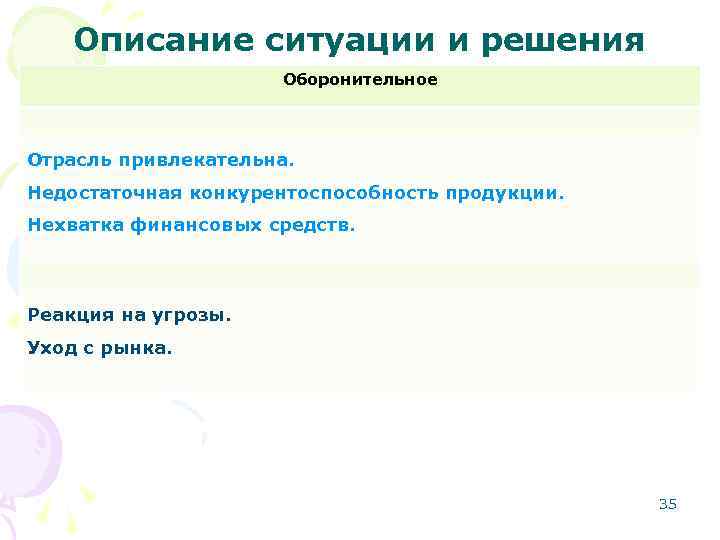 Описание ситуации и решения Оборонительное Отрасль привлекательна. Недостаточная конкурентоспособность продукции. Нехватка финансовых средств. Реакция