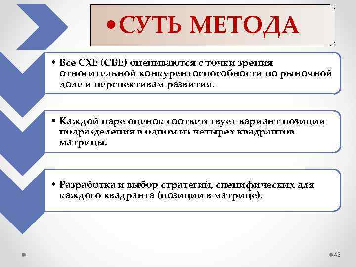  • СУТЬ МЕТОДА • Все СХЕ (СБЕ) оцениваются с точки зрения относительной конкурентоспособности