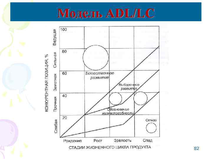 Модель ADL/LC 82 