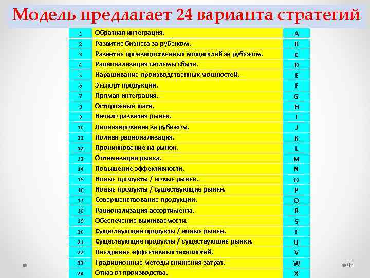 Модель предлагает 24 варианта стратегий 1 2 3 4 5 6 7 8 9