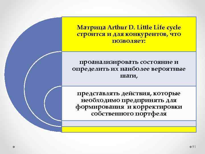 Матрица Arthur D. Little Life cycle строится и для конкурентов, что позволяет: проанализировать состояние