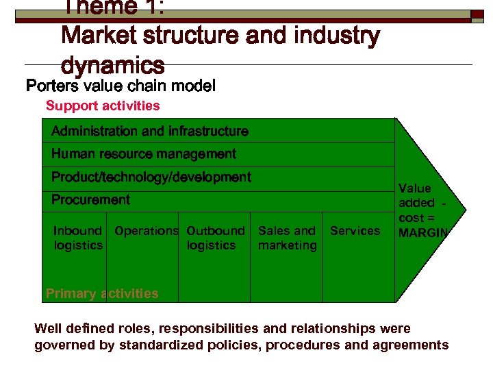 Theme 1: Market structure and industry dynamics Porters value chain model Support activities Administration