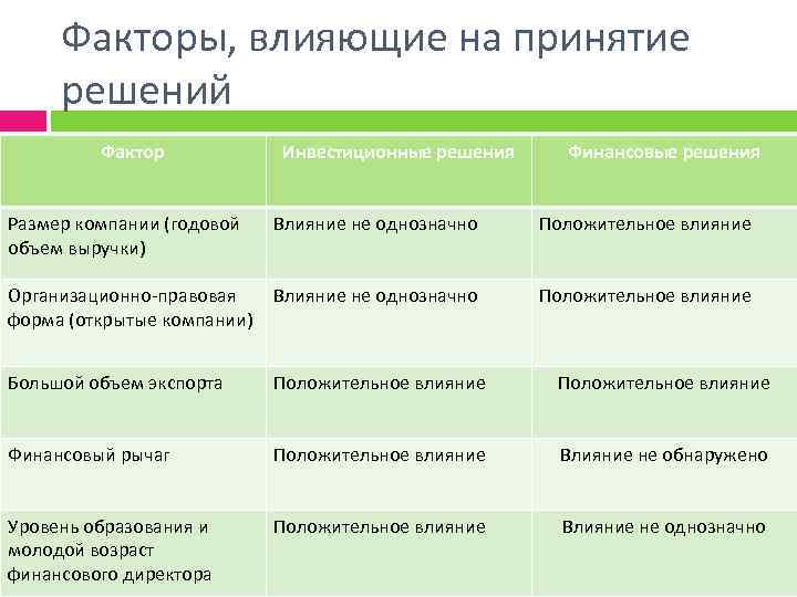 Факторы необходимо учитывать в процессе принятия решения о реализации инвестиционного проекта