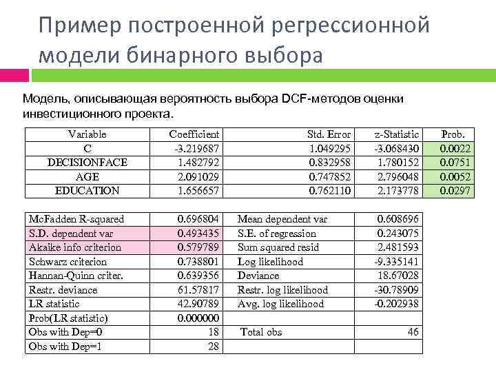 Пример построенной регрессионной модели бинарного выбора Модель, описывающая вероятность выбора DCF-методов оценки инвестиционного проекта.