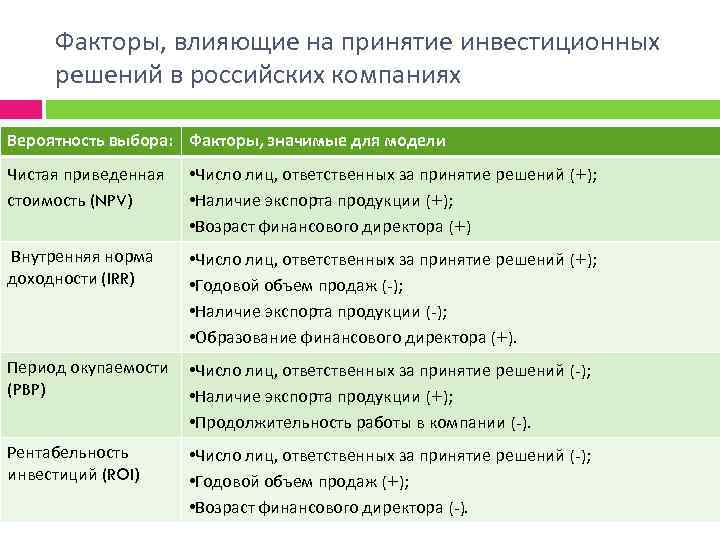 Факторы необходимо учитывать в процессе принятия решения о реализации инвестиционного проекта