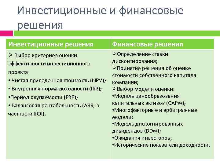 Решение об инвестировании проекта