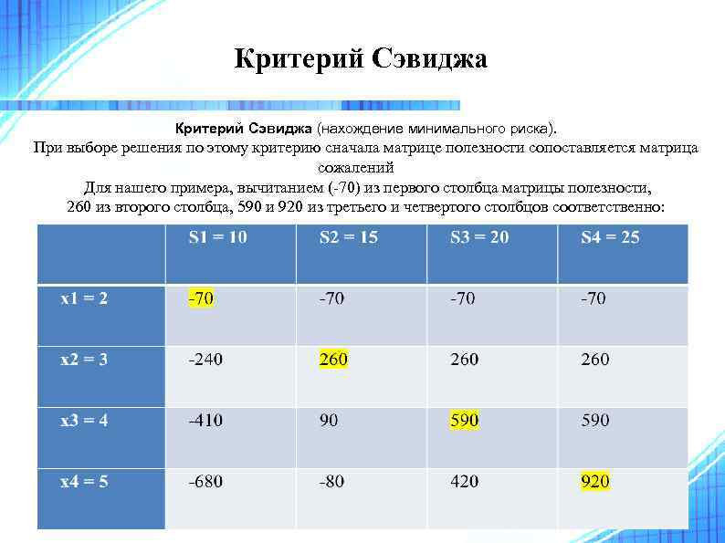 Критерий Сэвиджа (нахождение минимального риска). При выборе решения по этому критерию сначала матрице полезности