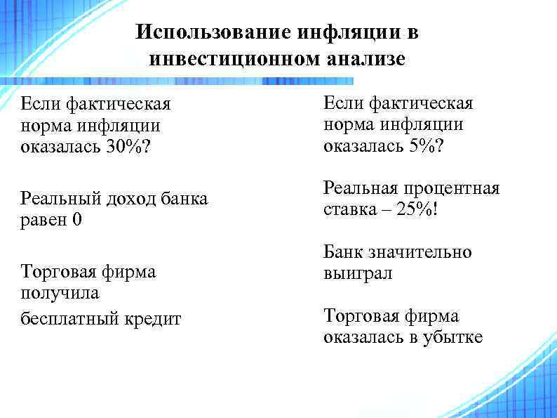 Использование инфляции в инвестиционном анализе Если фактическая норма инфляции оказалась 30%? Реальный доход банка