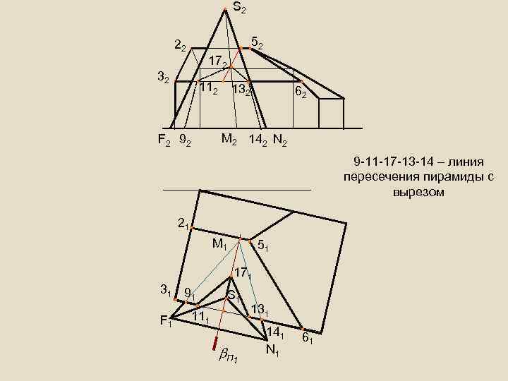 S 2 52 22 172 32 112 132 62 M 2 142 N 2